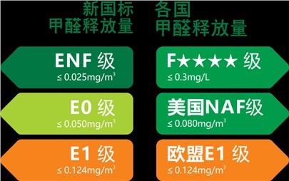 寰宇板材重裝升級|守護(hù)您家的健康！